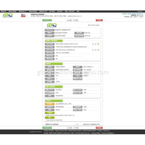 Stainless Steel Sheet USA Customs Data